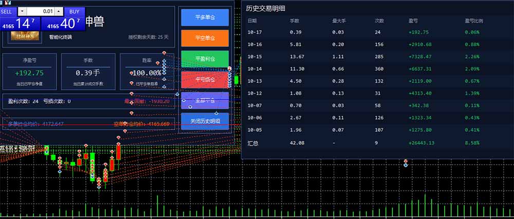 图片[3]-普通人也能玩转 AI 量化：不盯盘、不熬夜，一套智投 EA 让策略自动跑-云创网