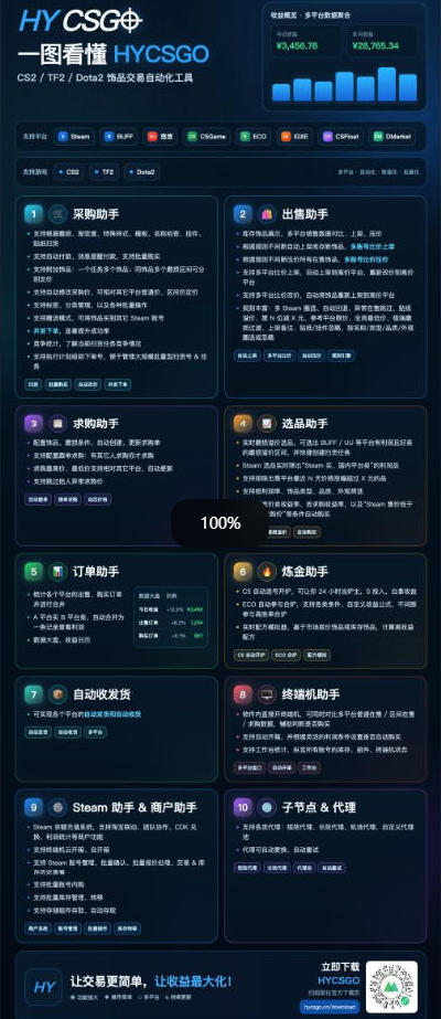 游戏全程自动化打金,日入1k,无需人工值守,解放双手,全程时间零投入【揭秘】