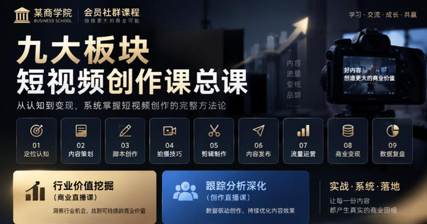 某商学院会员社群课程，九大板块短视频创作课总课，行业价值挖掘(商业直播课)，跟踪分析深化(创作直播课)-云创网