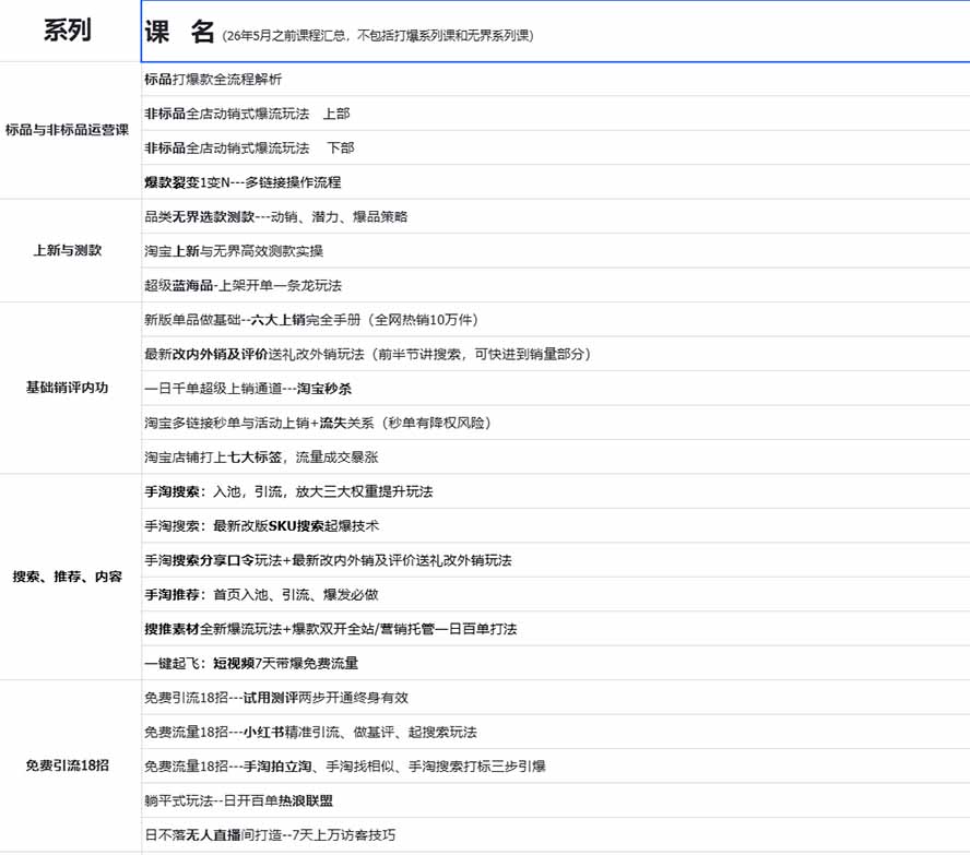 图片[1]-2026淘天开单秘籍PRO实战陪跑课程-更新1023：全套落地运营玩法，一站式解决淘宝流量低、不出单难题-云创网