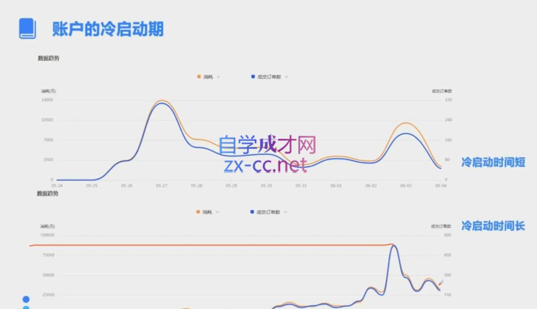 柯南·信息流效果提升训练营(更新9月)-云创网